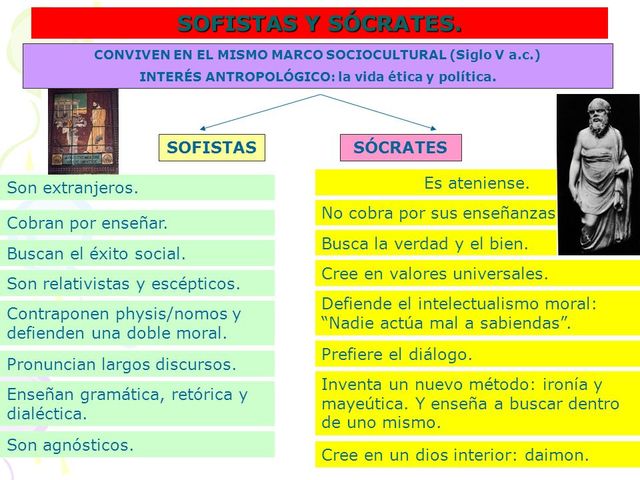 SOCRATES Y LOS SOFISTAS