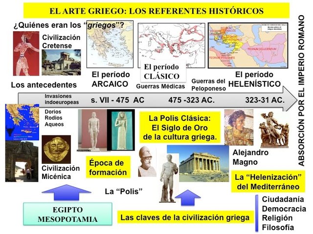 LOS ALCANCES DE LA HISTORIA