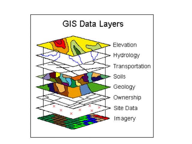 Modern Cartography: GIS  and GPS