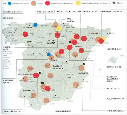 La Revolución de Octubre de 1934