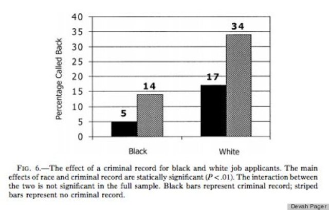 New York School Boycott