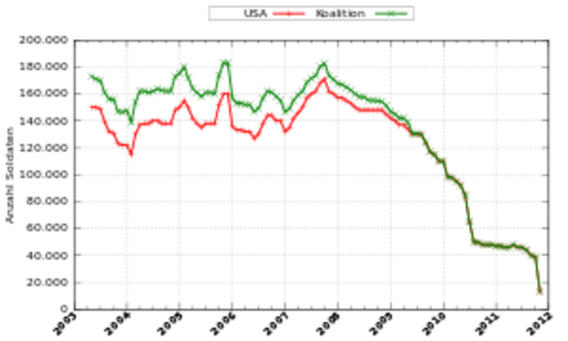 Democtratic party takes control of both Houses