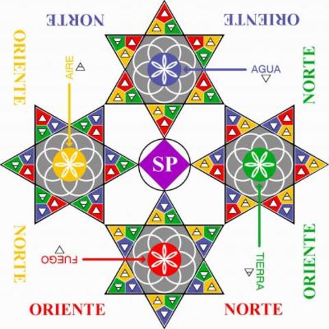 Aristoteles Y Su Quinto Elemento