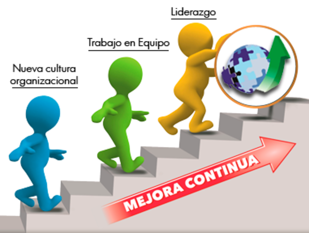 Mejora continua de la calidad total.