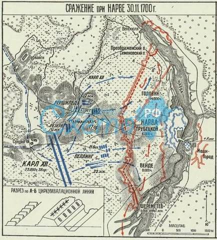 "Нарвская конфузя" (битва)