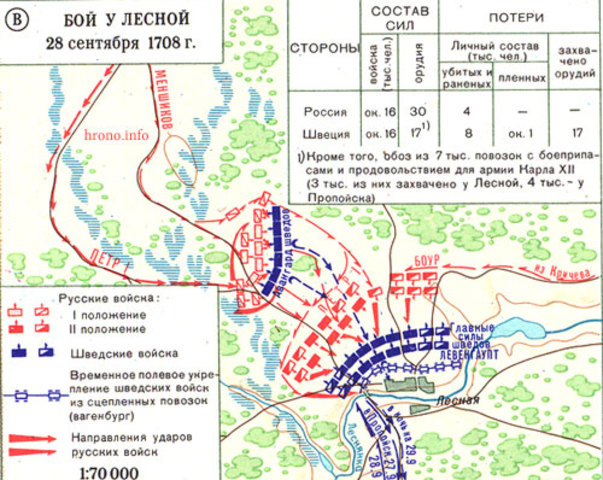 Битва у деревни Лесной
