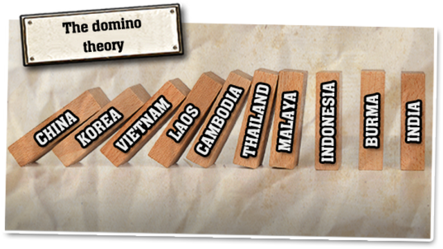 Domino theory is explained