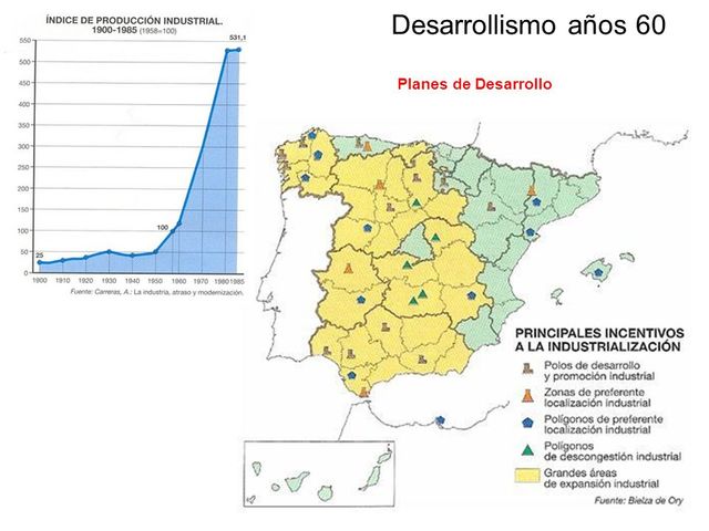 II Plan de Desarrollo.