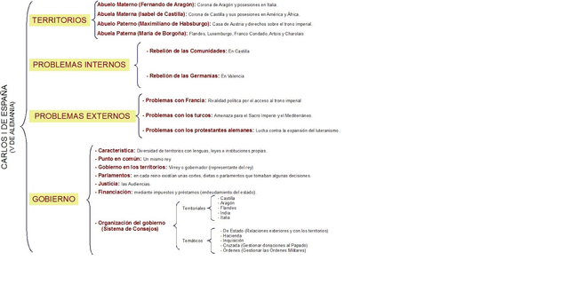 Problemas Internos de Carlos I (Comunidades)