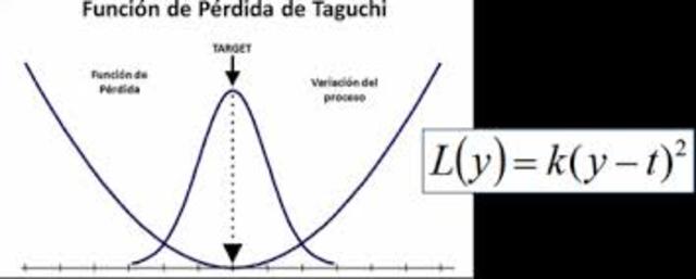 Gen’ichi Taguchi, 1950