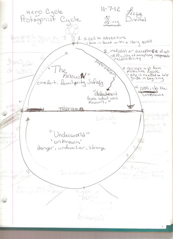 Sophmore year english