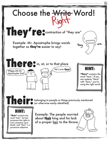 How I Learned The Difference Between There, Their, and They're.