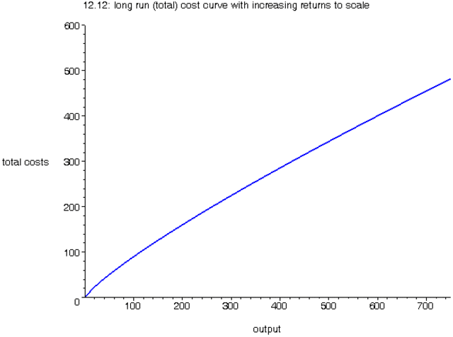 Success for an Invention