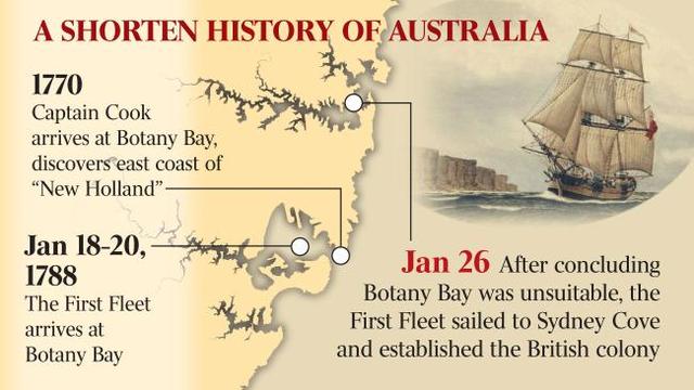 history of australia