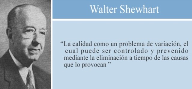 control estadistico de la calidad