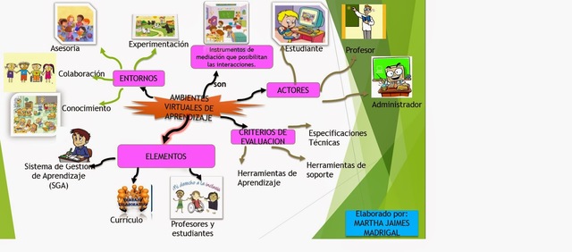 Ambientes Virtuales de Aprendizaje