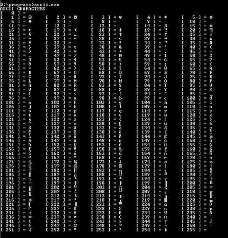 Creación del código ASCII (Código Americano Estándar para Intercambio de Información)