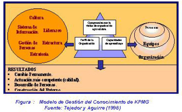 GESTIÓN DEL CONOCIMIENTO