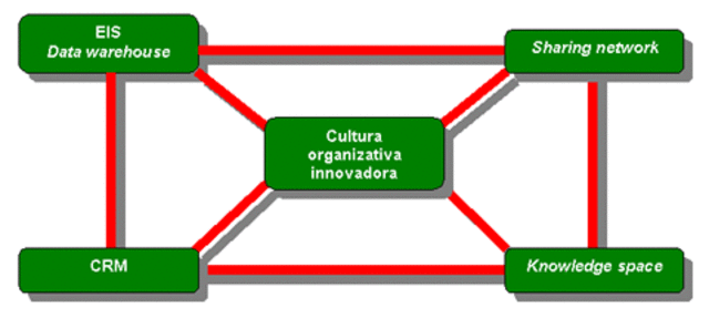 SERRADEL Y PEREZ, LOS CINCO PILARES DE LA GC
