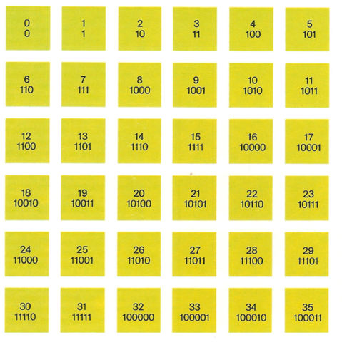 Correspondance biunivoque