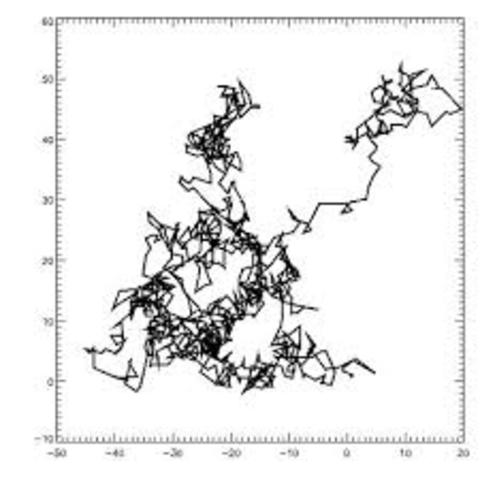 Explication de mvt brownien