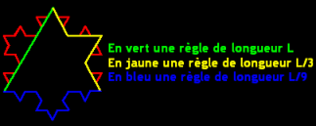 Besicovitch approfondit les travaux de Hansdorff