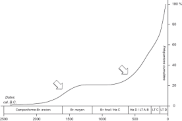 Méthode des I.F.S (Hutchinson)