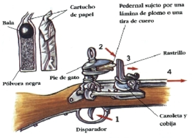 Armas de fuego