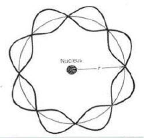 Schrodinger: Quantum Mechanics Model