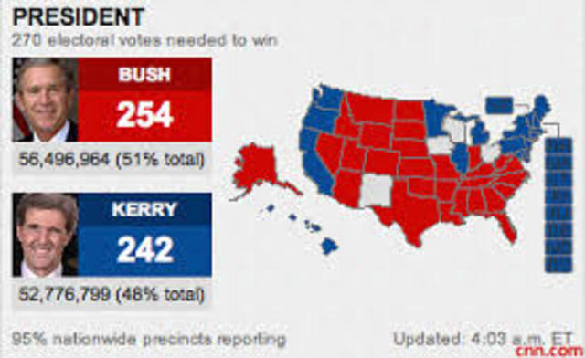 Bush Wins Relection