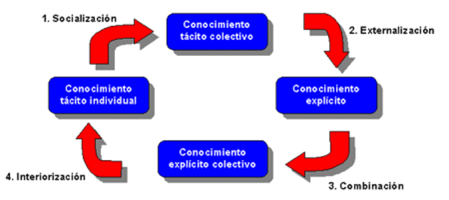 EDAD CONTEMPORÁNEA - Fin del siglo XX y comienzos de siglo XXI