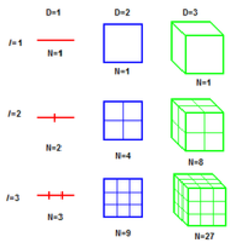 Dimensions non-entière (Hausdorff)