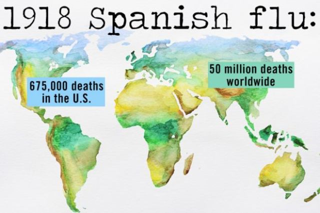 Spanish Flu Pandemic