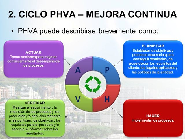 Ciclo PHVA - Walter Shewhart
