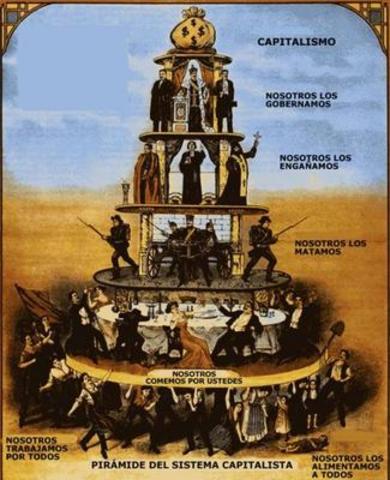 Actividad filosóficas