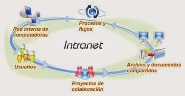 INTRANET