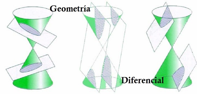 LA GEOMETRÍA DIFERENCIAL