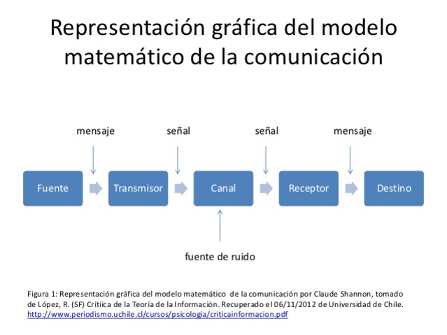 Teoría de la Información o Teoría Matemática de la Información