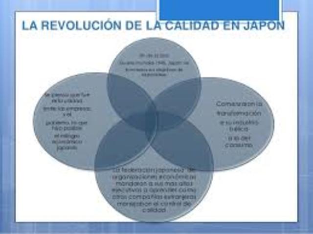 La Revolución de las calidad en Japón