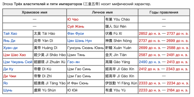 Доисторическая эпоха