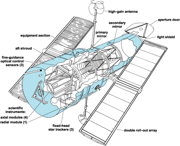 First planning of the construction of the Hubble Telescope