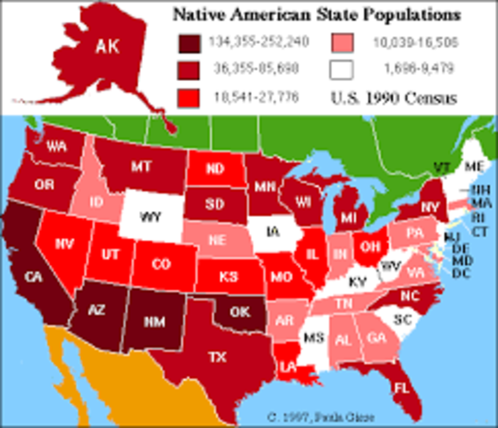 Native Americans Nations