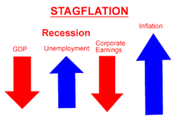 Stagflation