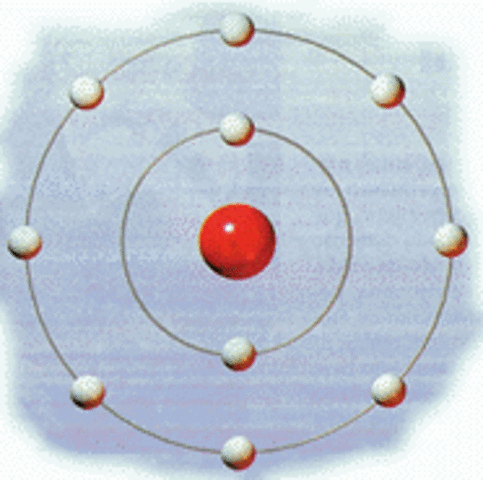 modelo atómico de Rutherford
