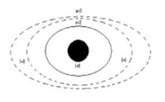 modelo atómico de Sommerfeld