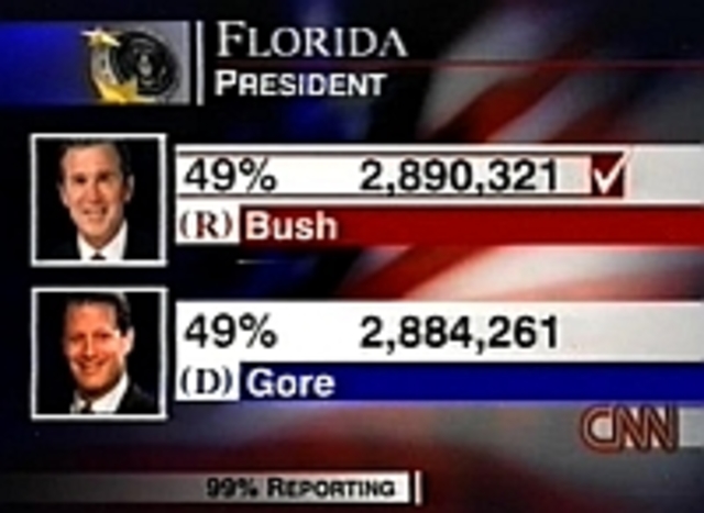 Election of 2000