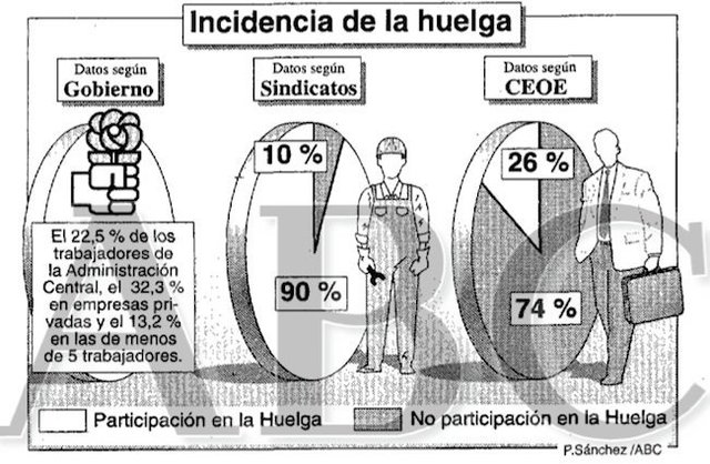 Huelga General del decretazo 1994