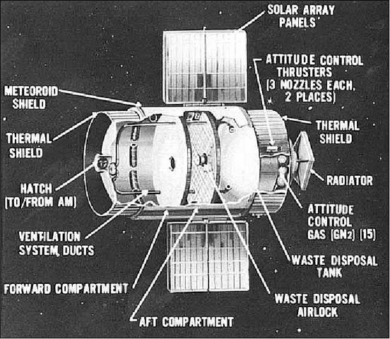 Skylab Is Launched III