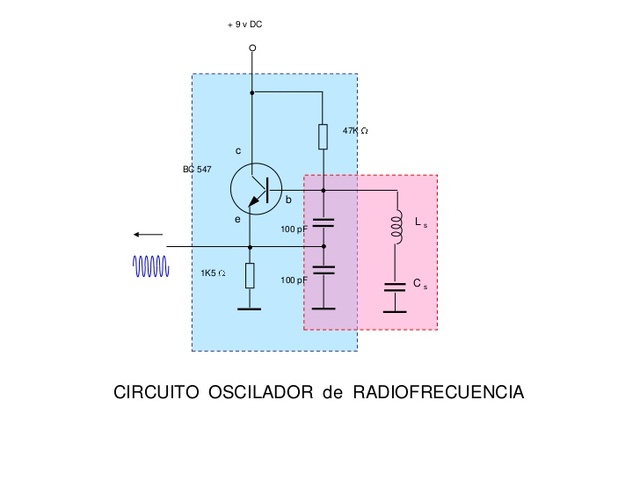 Desarrollo De La Radio