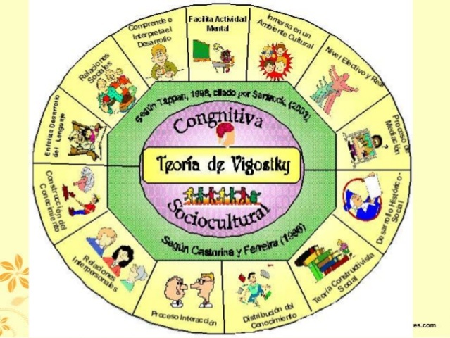 Teoría del aprendizaje y desarrollo